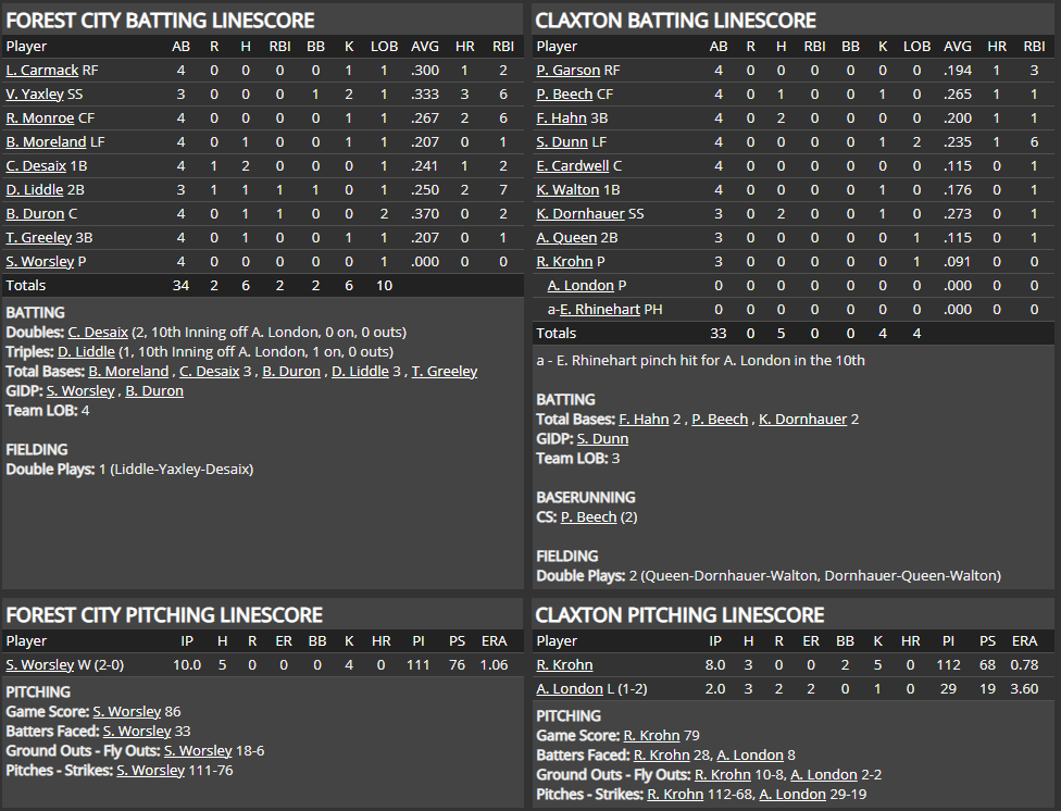 Name:  1947 SA LINE SCORE 2.png
Views: 159
Size:  87.8 KB
