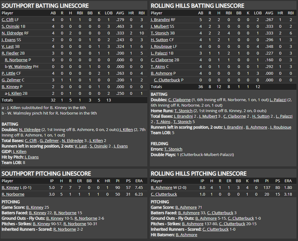 Name:  1947 SA LINE SCORE 5.png
Views: 164
Size:  98.7 KB