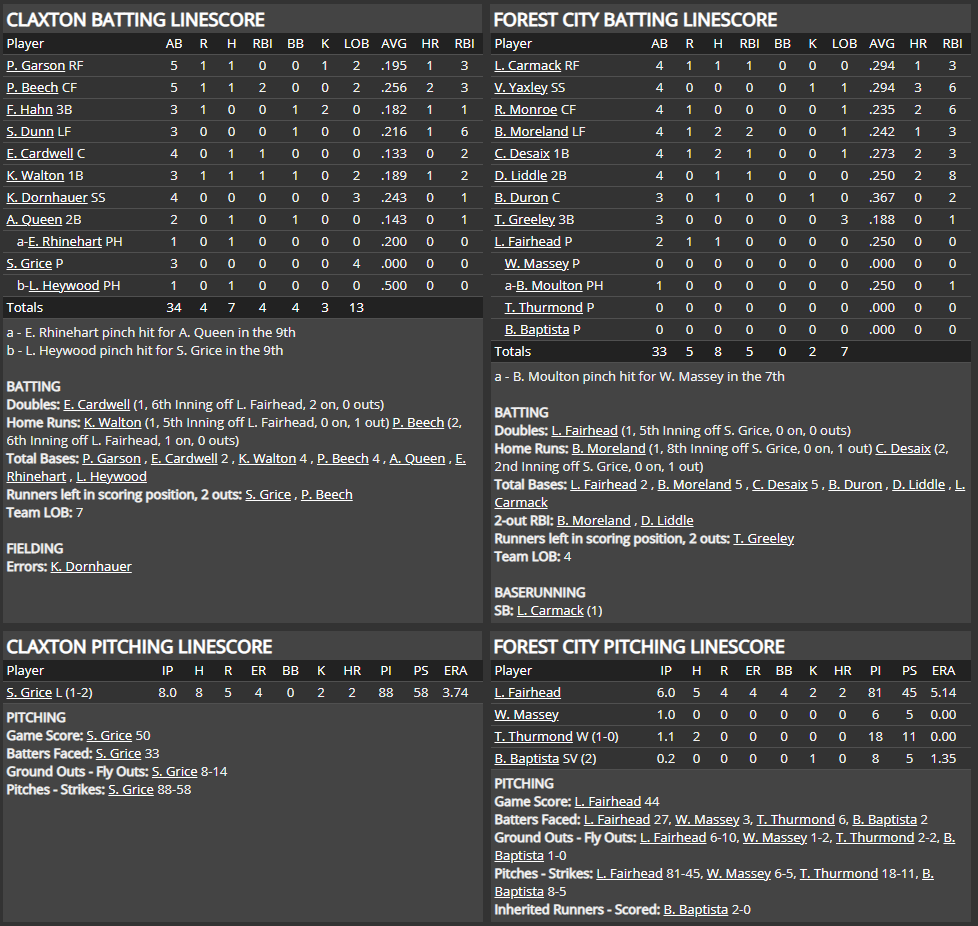 Name:  1947 SA LINE SCORE 2.png
Views: 157
Size:  112.8 KB