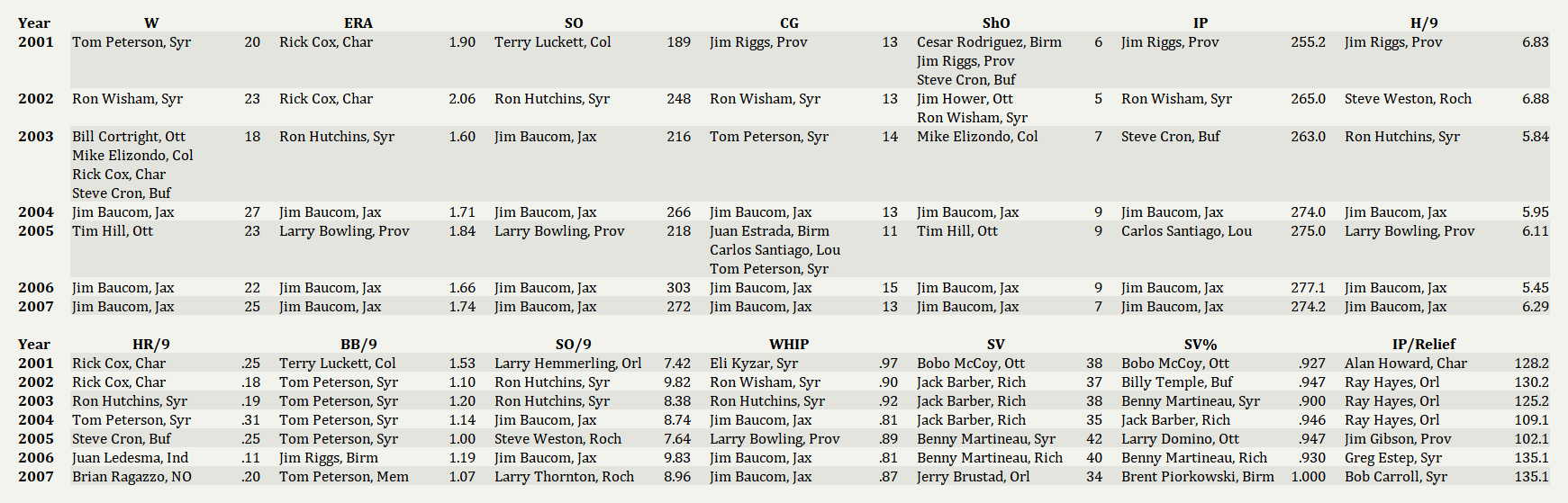 Name:  Pitching Leaders.png
Views: 380
Size:  121.0 KB