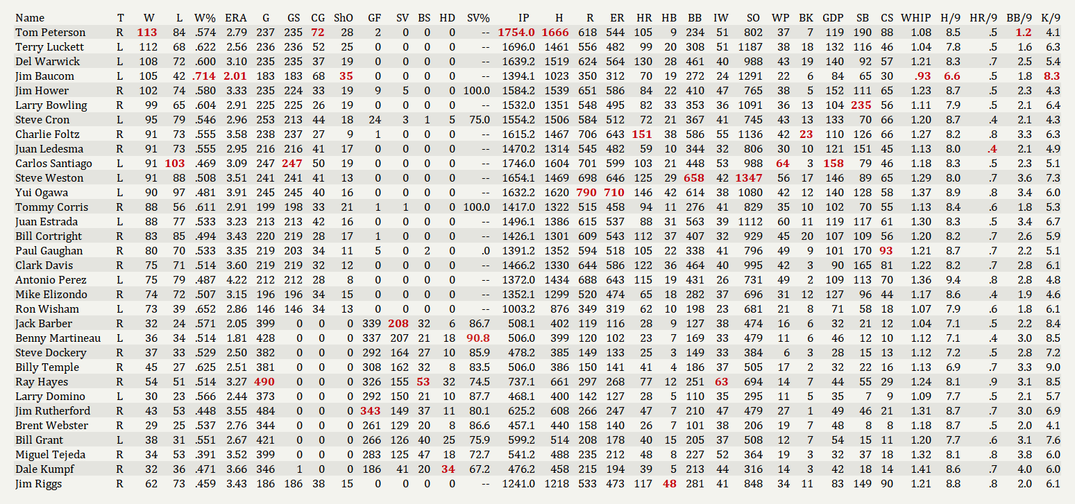 Name:  Top Pitchers.png
Views: 399
Size:  181.0 KB