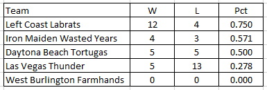 Name:  Stone 192 OL 20290629.jpg
Views: 277
Size:  32.2 KB