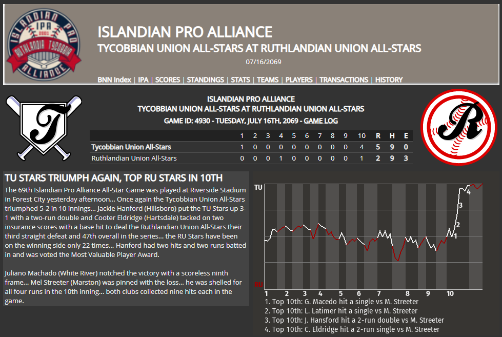 Name:  1947 SA LINE SCORE 1.png
Views: 257
Size:  152.5 KB