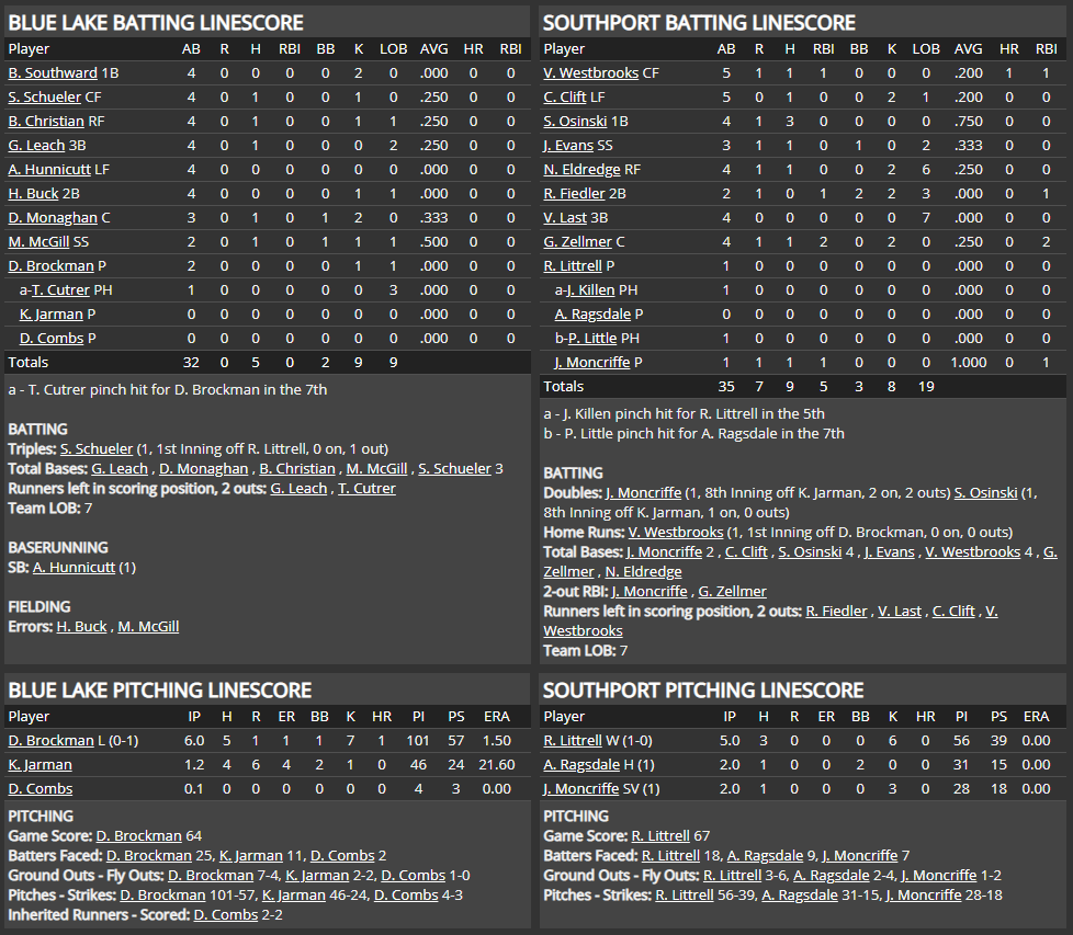Name:  1947 SA LINE SCORE 8.png
Views: 140
Size:  105.6 KB