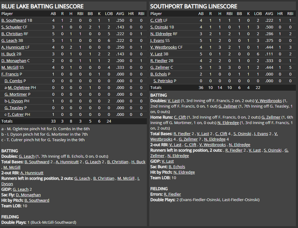 Name:  1947 SA LINE SCORE 8.png
Views: 111
Size:  91.0 KB