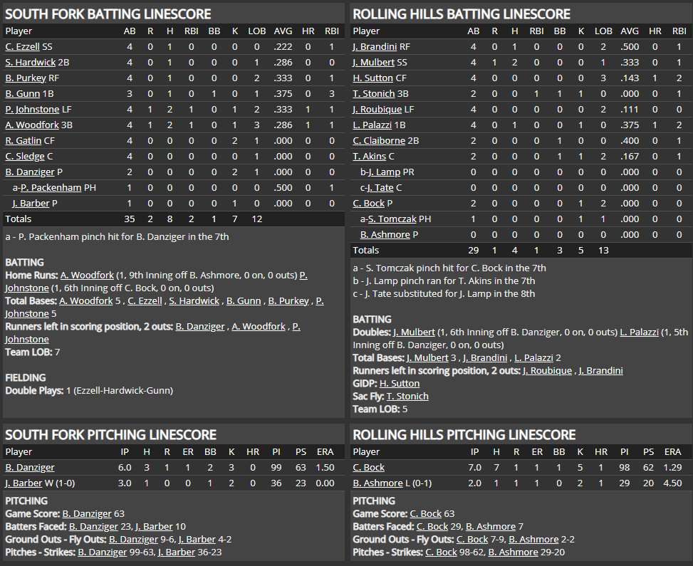 Name:  1947 SA LINE SCORE 11.png
Views: 109
Size:  95.1 KB