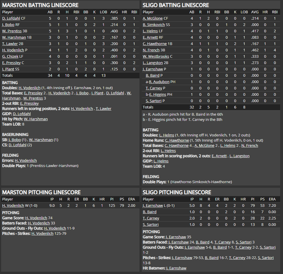 Name:  1947 SA LINE SCORE 11.png
Views: 185
Size:  115.9 KB
