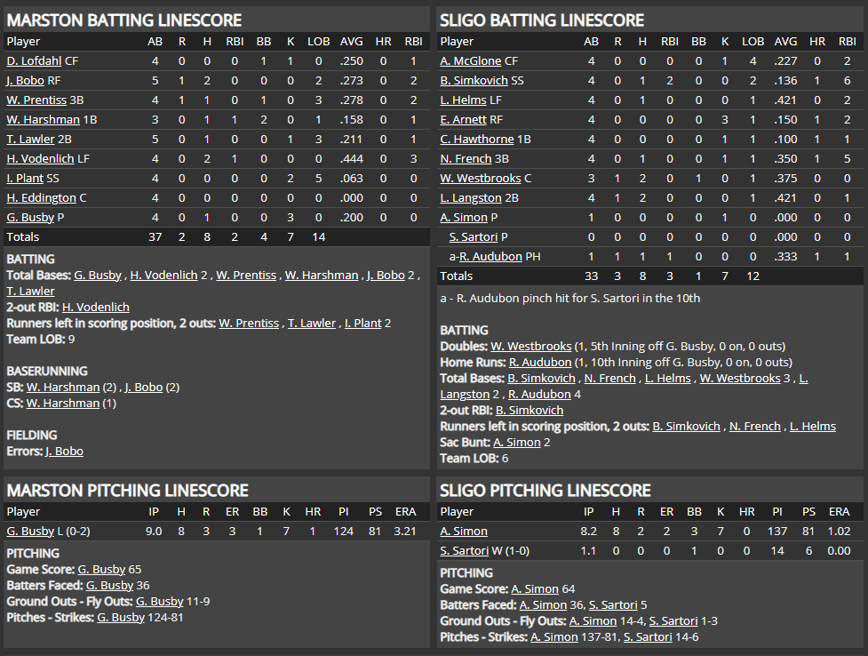 Name:  1947 SA LINE SCORE 8.png
Views: 175
Size:  93.8 KB