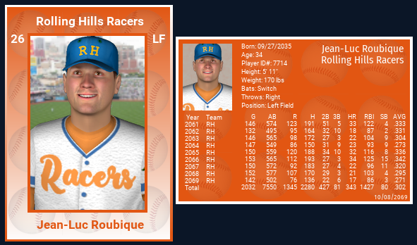 Name:  JEAN-LUC ROUBIQUE 2069 CARD WITH STATS.png
Views: 168
Size:  198.9 KB