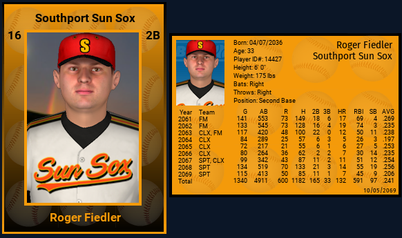 Name:  ROGER FIEDLER 2069 CARD HOME WITH STATS.png
Views: 179
Size:  189.5 KB