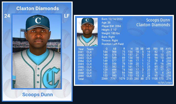 Name:  SCOOPS DUNN 2069 CARD AWAY WITH STATS.png
Views: 161
Size:  191.8 KB