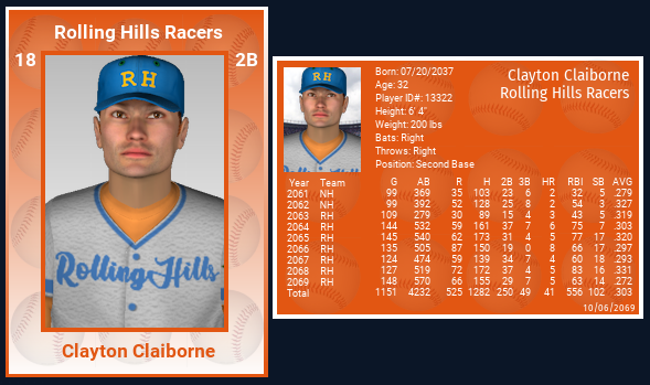 Name:  CLAYTON CLAIBORNE 2069 CARD WITH STATS.png
Views: 154
Size:  175.4 KB
