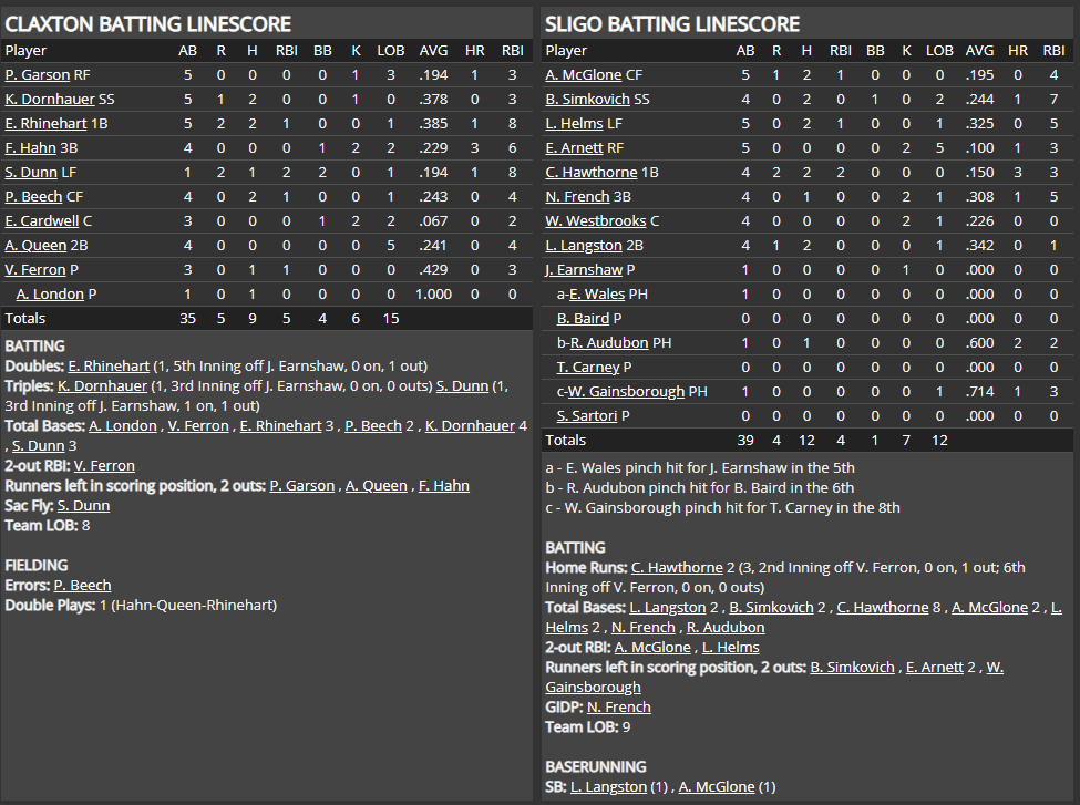 Name:  1947 SA LINE SCORE 2.png
Views: 146
Size:  81.5 KB