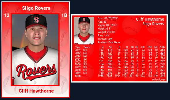 Name:  CLIFF HAWTHORNE 2069 CARD HOME WITH STATS.png
Views: 148
Size:  186.6 KB