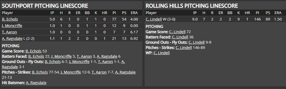 Name:  1947 SA LINE SCORE 3.png
Views: 169
Size:  38.4 KB