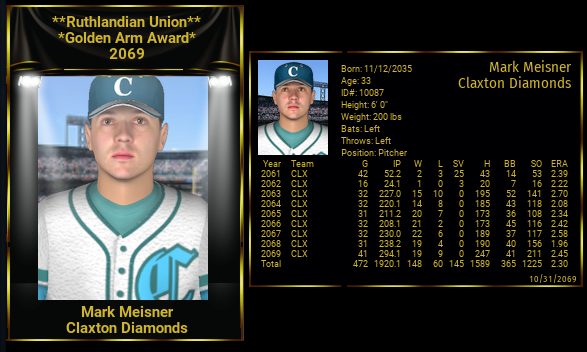 Name:  MARK MEISNER 2069 CARD WITH STATS.png
Views: 153
Size:  164.0 KB