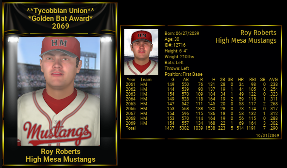 Name:  ROY ROBERTS 2069 TU GOLDEN BAT AWARD.png
Views: 156
Size:  172.8 KB