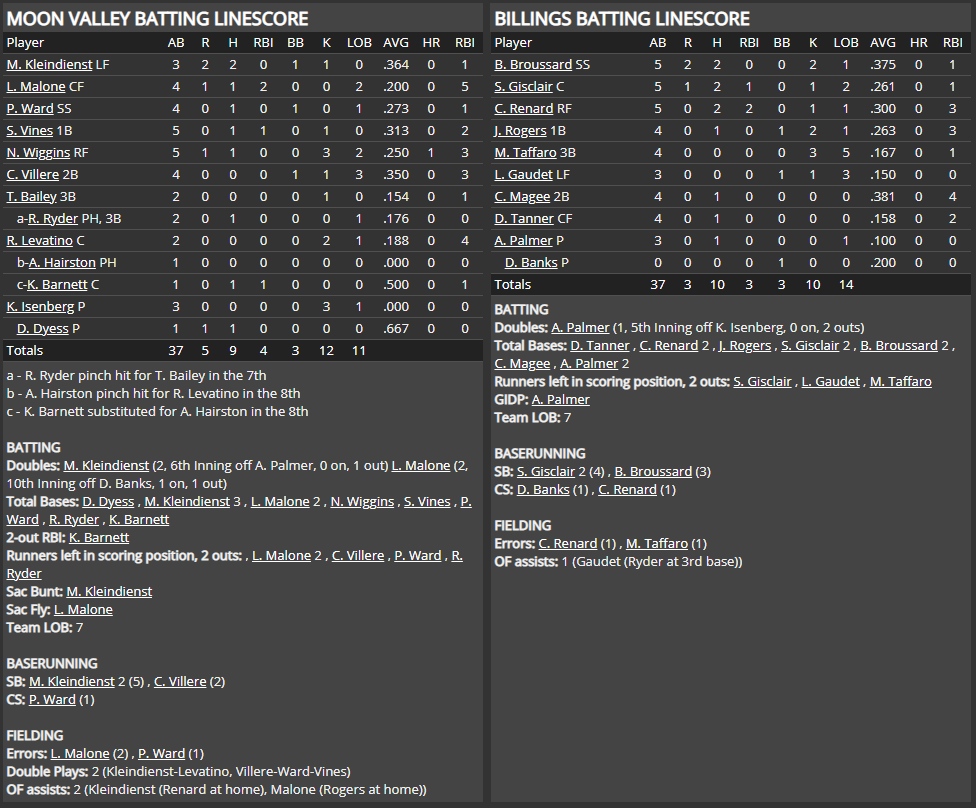 Name:  1947 SA LINE SCORE 8.png
Views: 319
Size:  90.9 KB