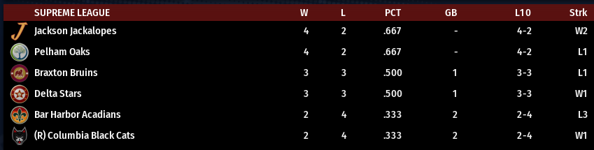 Name:  SI SUPREME LEAGUE STANDINGS.png
Views: 536
Size:  30.5 KB