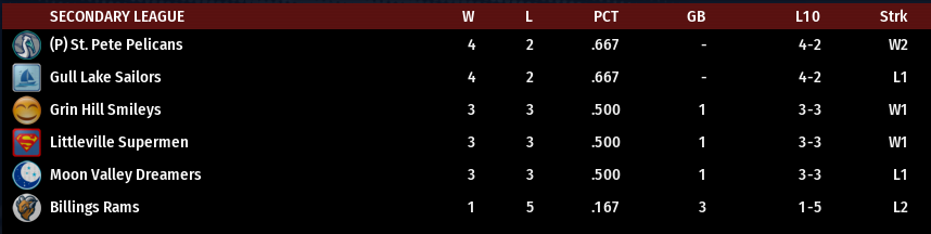 Name:  SI SECONDARY LEAGUE STANDINGS.png
Views: 490
Size:  30.7 KB