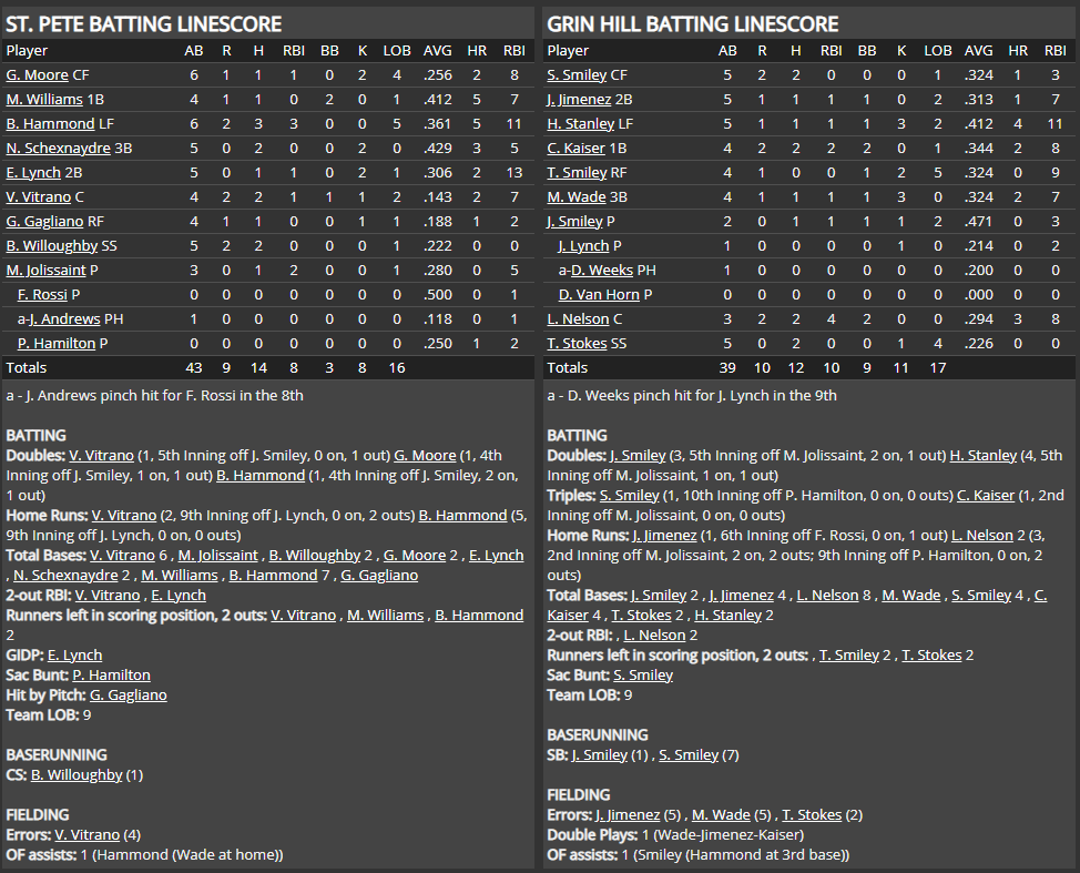 Name:  1947 SA LINE SCORE 5.png
Views: 247
Size:  98.1 KB