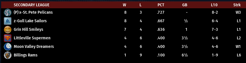 Name:  SI SECONDARY LEAGUE STANDINGS.png
Views: 182
Size:  33.6 KB