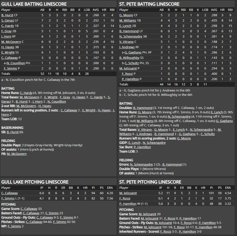 Name:  1947 SA LINE SCORE 2.png
Views: 160
Size:  132.1 KB