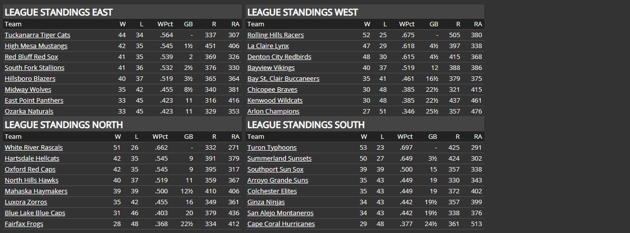 Name:  TU MIDSEASON STANDINGS.png
Views: 217
Size:  51.2 KB