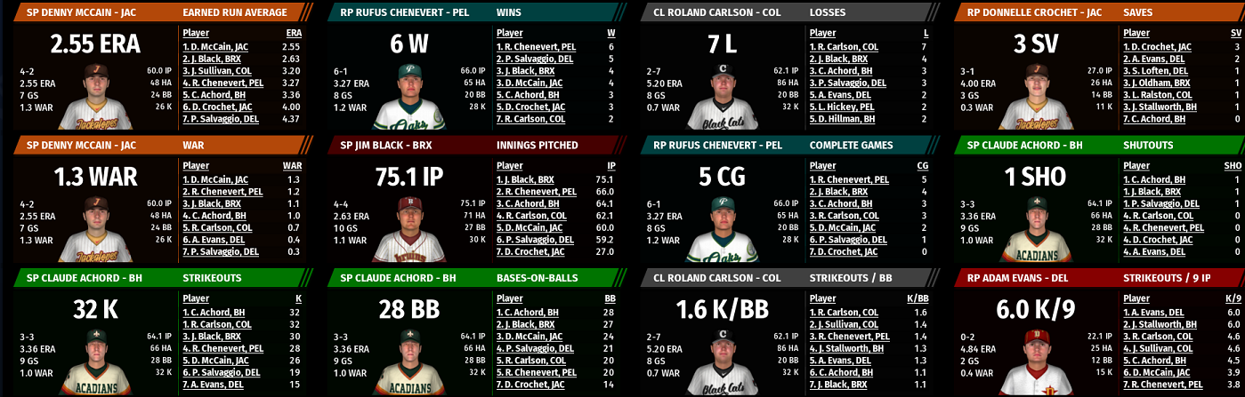 Name:  SI SUPREME LEAGUE PITCHING LEADERBOARD 1.png
Views: 224
Size:  472.0 KB