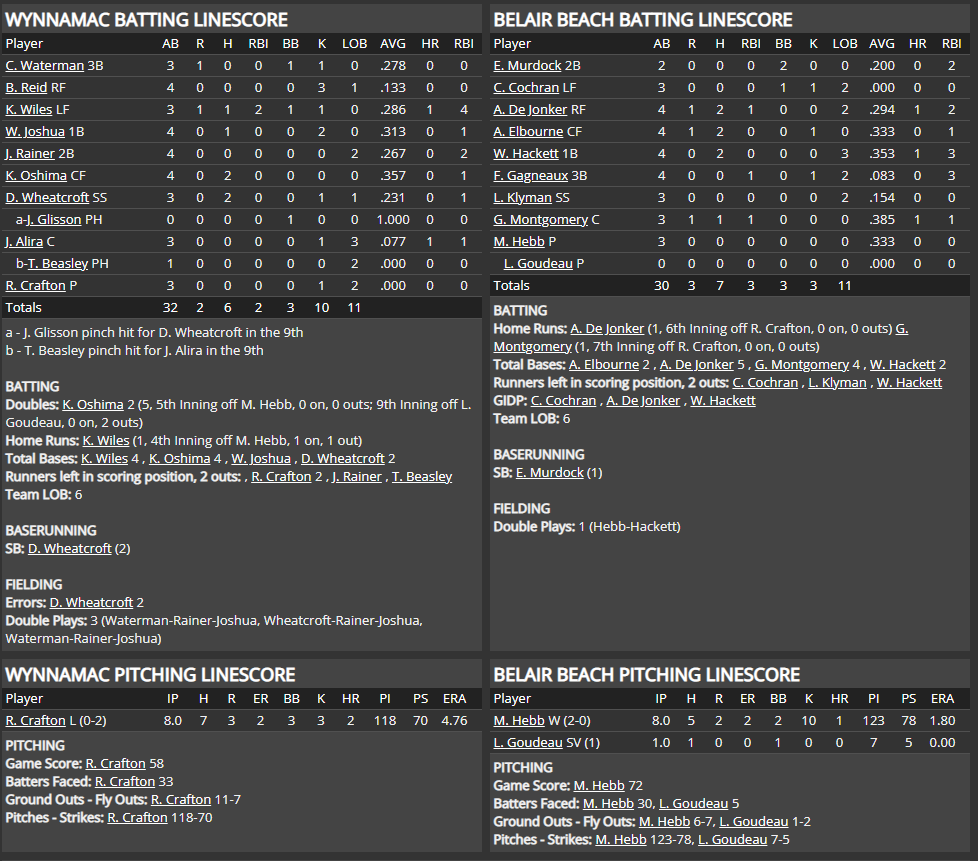 Name:  1947 SA LINE SCORE 11.png
Views: 149
Size:  110.5 KB