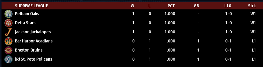 Name:  SI SUPREME LEAGUE STANDINGS.png
Views: 213
Size:  29.8 KB
