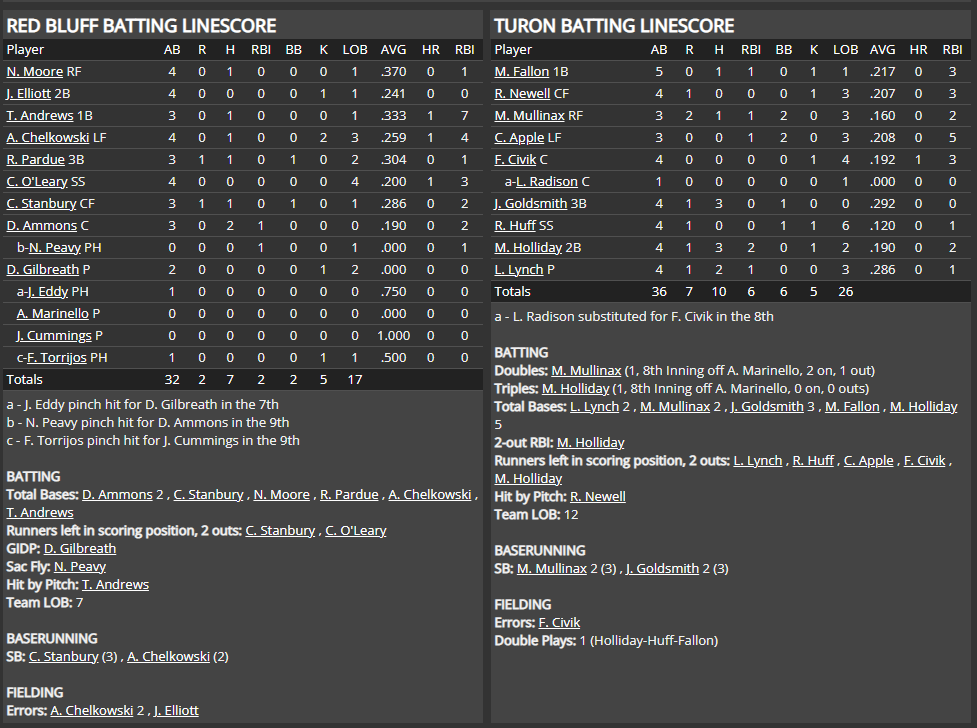 Name:  1947 SA LINE SCORE 5.png
Views: 166
Size:  81.5 KB