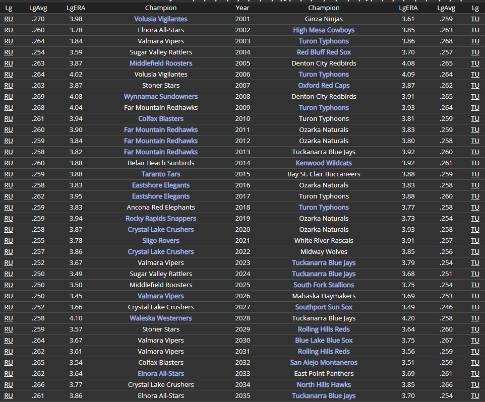 Name:  IPA PRO CUP HISTORY 1.png
Views: 463
Size:  116.7 KB