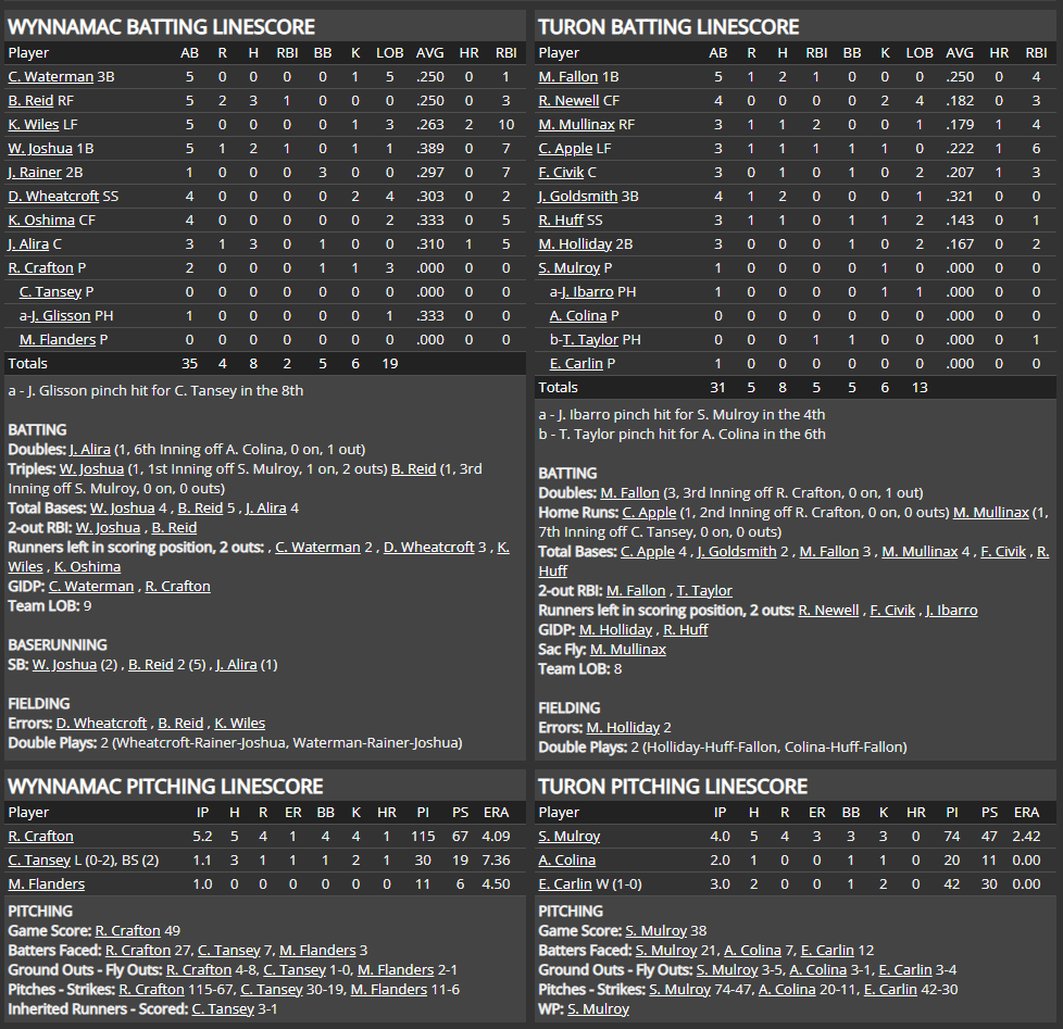 Name:  1947 SA LINE SCORE 2.png
Views: 270
Size:  120.6 KB