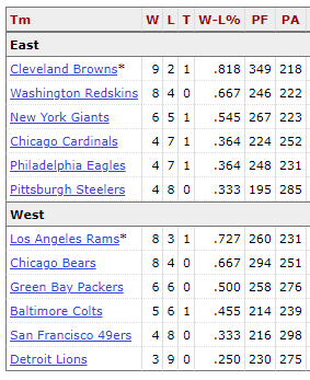 Name:  NFL FINALS STANDINGS.png
Views: 201
Size:  15.1 KB
