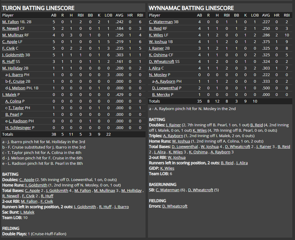 Name:  1947 SA LINE SCORE 2.png
Views: 273
Size:  93.7 KB