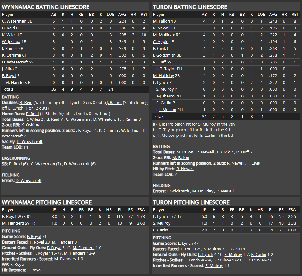 Name:  1947 SA LINE SCORE 2.png
Views: 269
Size:  116.9 KB