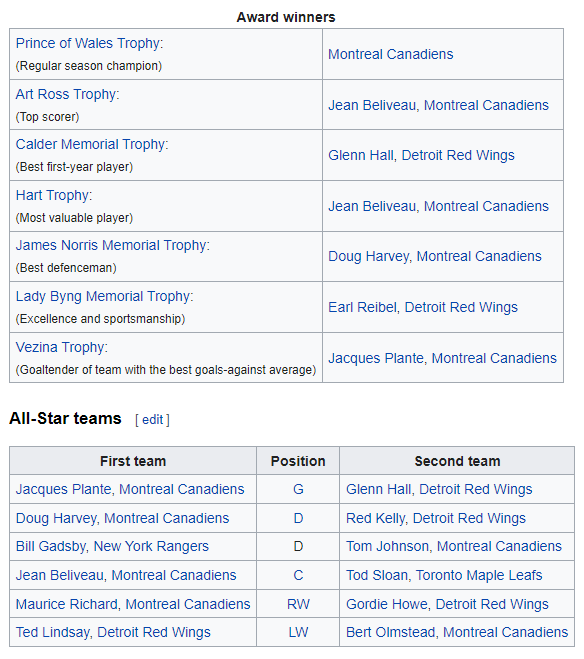 Name:  NHL AWARDS AND ALL-STAR TEAM.png
Views: 203
Size:  36.2 KB