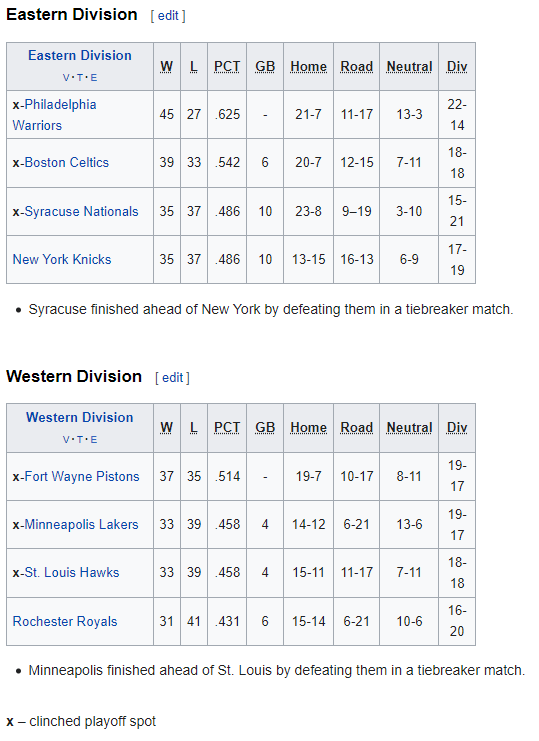 Name:  NBA STANDINGS.png
Views: 177
Size:  37.2 KB