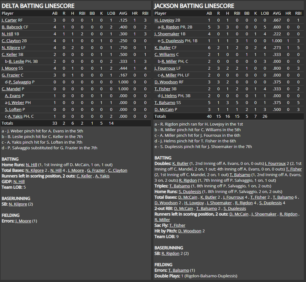 Name:  1947 SA LINE SCORE 2.png
Views: 144
Size:  101.8 KB