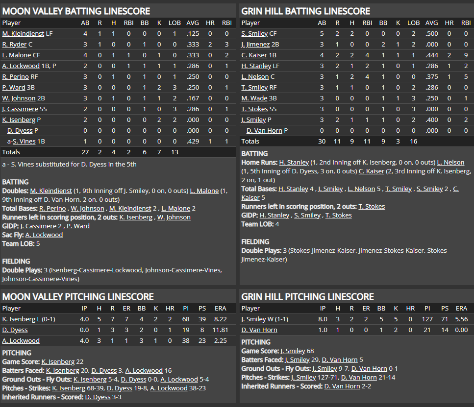 Name:  1947 SA LINE SCORE 5.png
Views: 166
Size:  107.9 KB