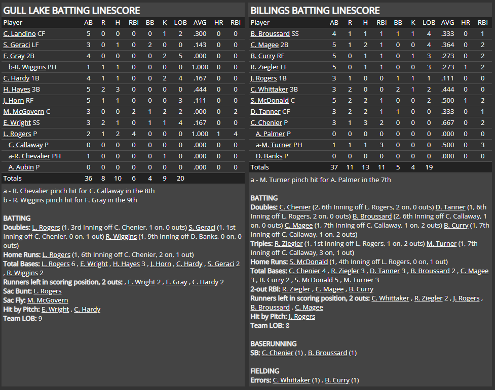 Name:  1947 SA LINE SCORE 8.png
Views: 143
Size:  93.5 KB