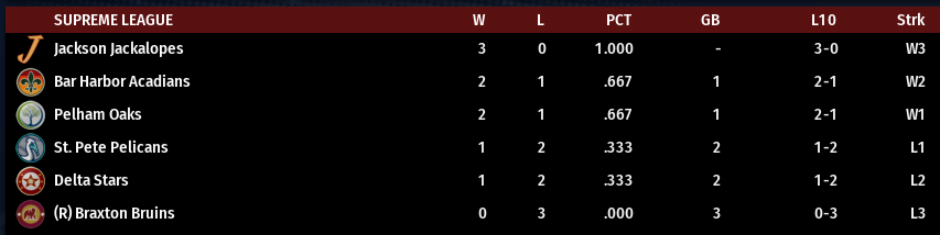 Name:  SI SUPREME LEAGUE STANDINGS.png
Views: 155
Size:  30.3 KB