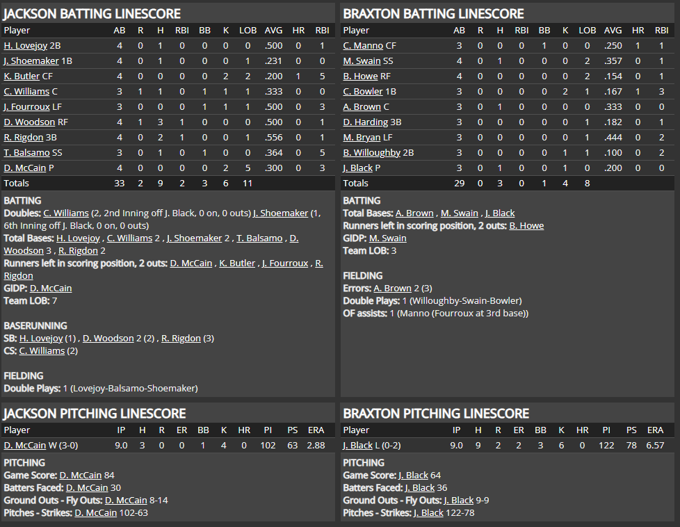 Name:  1947 SA LINE SCORE 2.png
Views: 138
Size:  87.4 KB