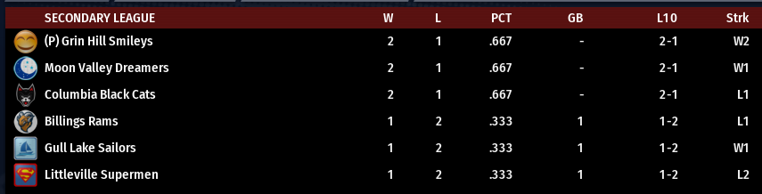 Name:  SI SECONDARY LEAGUE STANDINGS.png
Views: 134
Size:  32.3 KB