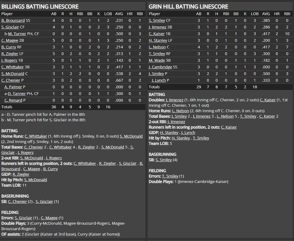 Name:  1947 SA LINE SCORE 5.png
Views: 128
Size:  91.6 KB
