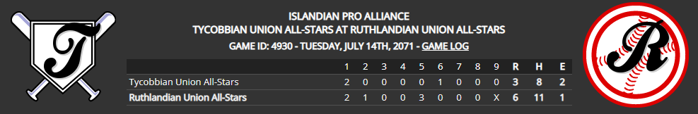 Name:  IPA ALL-STAR LINE SCORE.png
Views: 187
Size:  34.0 KB