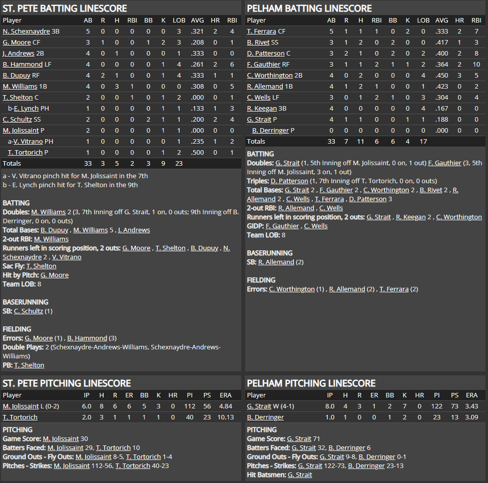 Name:  1947 SA LINE SCORE 5.png
Views: 403
Size:  112.8 KB