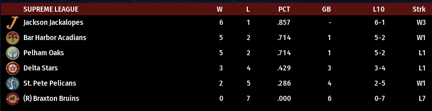 Name:  SI SUPREME LEAGUE STANDINGS.png
Views: 224
Size:  31.2 KB