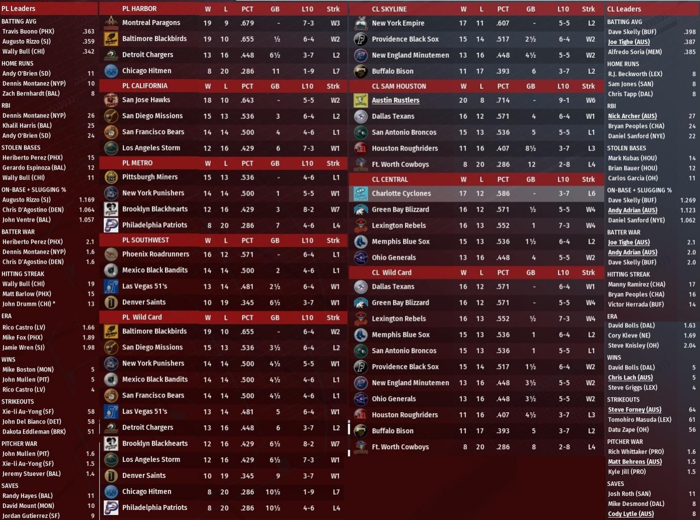 Name:  2015 April Standings leaders.jpg
Views: 312
Size:  245.6 KB